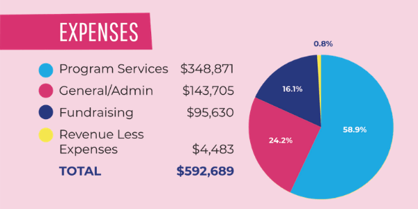 Expenses WinterKids Annual Report FY19