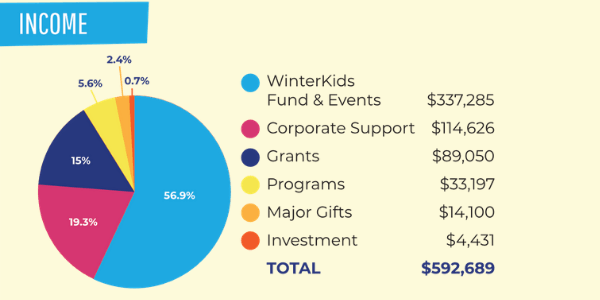 Income WinterKids Annual Report FY19