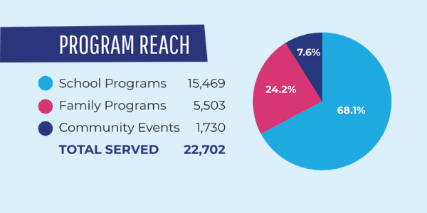 Program Reach WinterKids Annual Report FY19