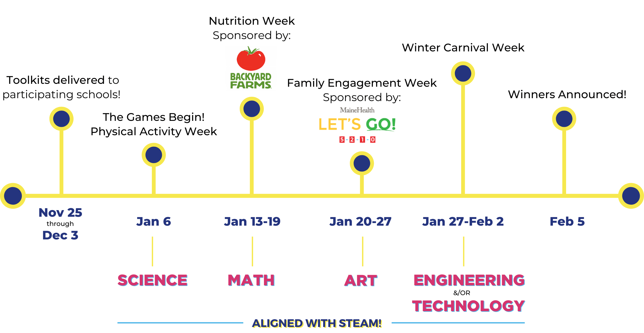 WinterKids Winter Games 2020 Timeline v 1 2