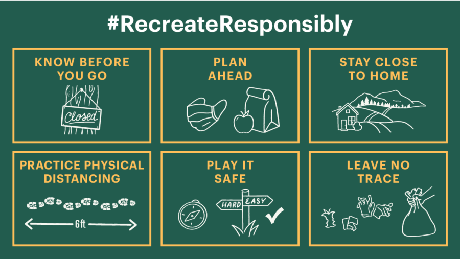 Simplified Graphic of Recreate Responsibly Guidelines