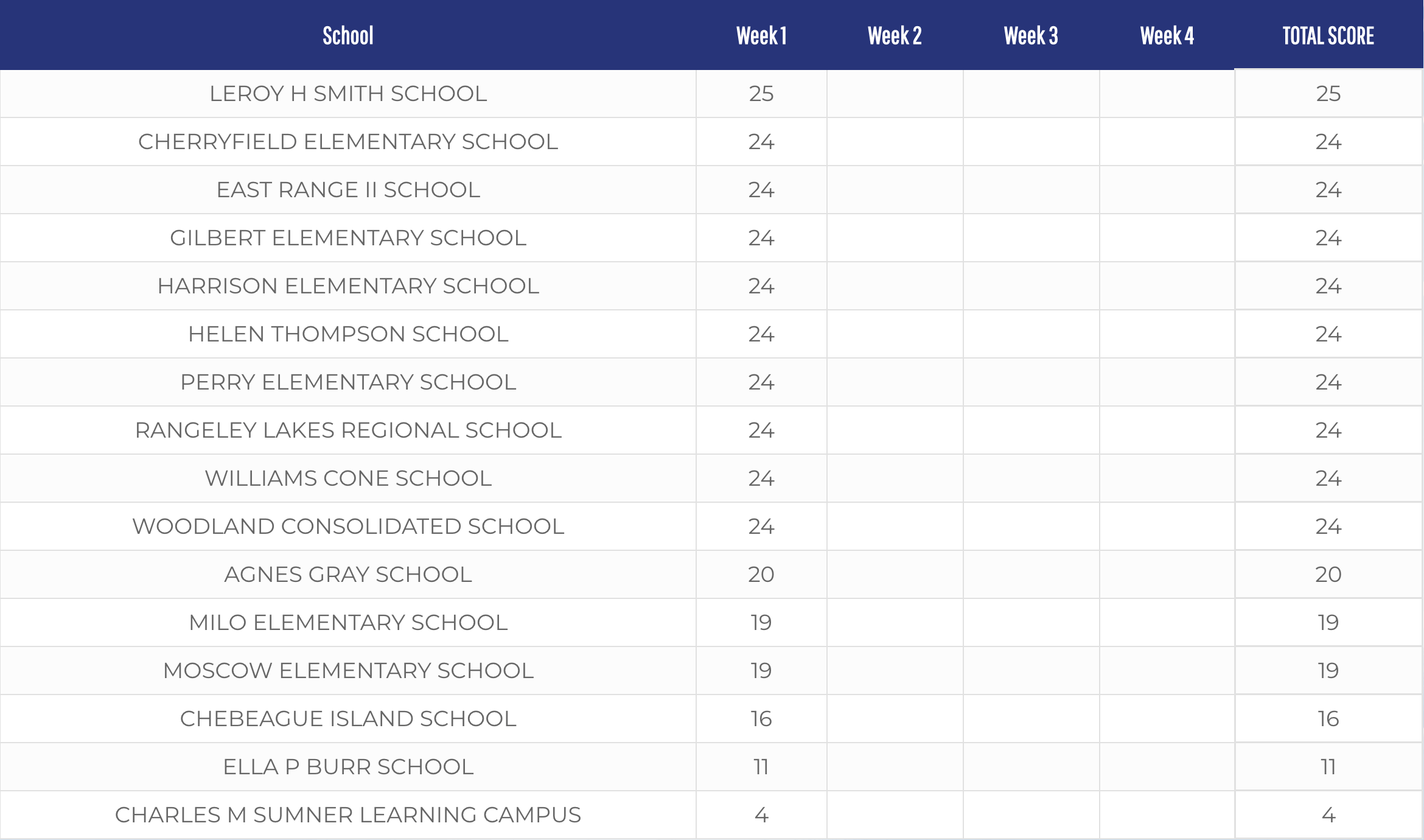 2023 Leaderboard Week 1