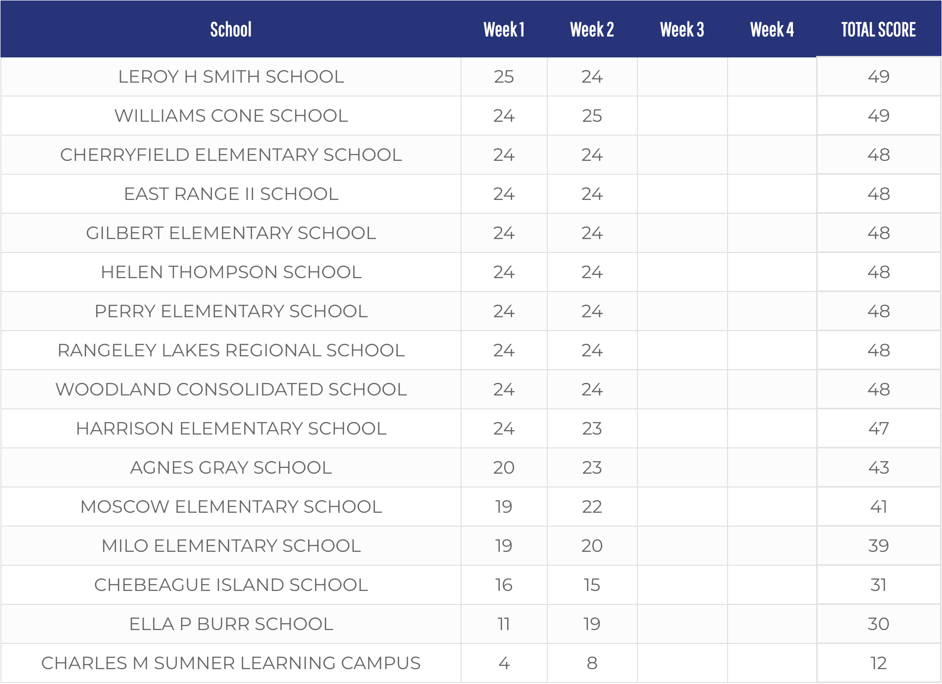 2023 Leaderboard Week 2