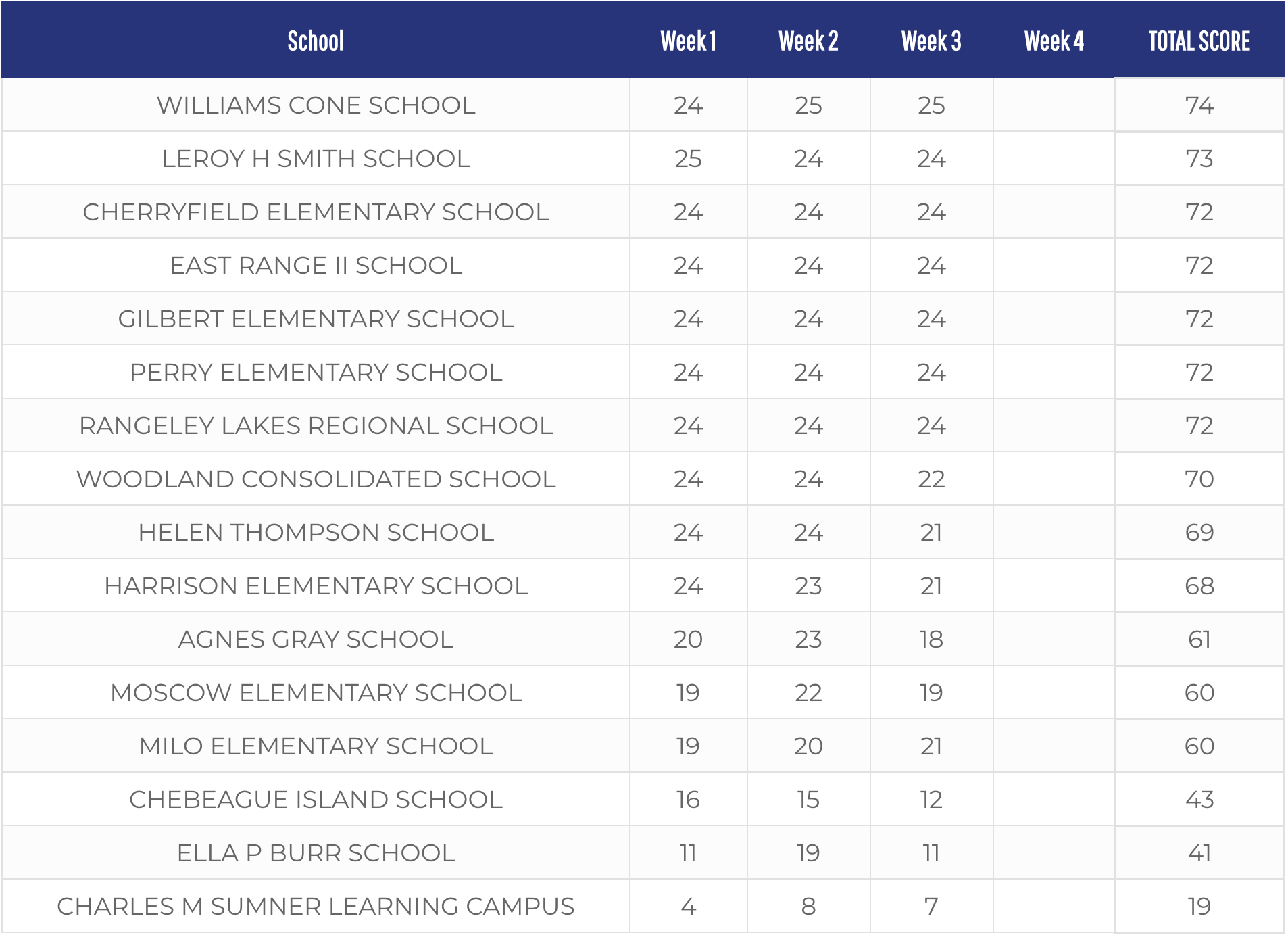 Winter Games 2023 Leaderboard Week 3