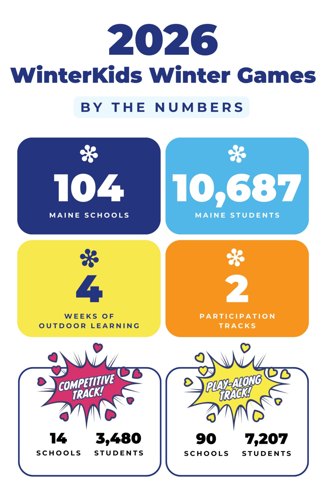 2026 Winter Games Infographic
